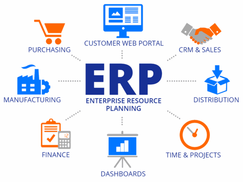 Hvad Er Et ERP-system?